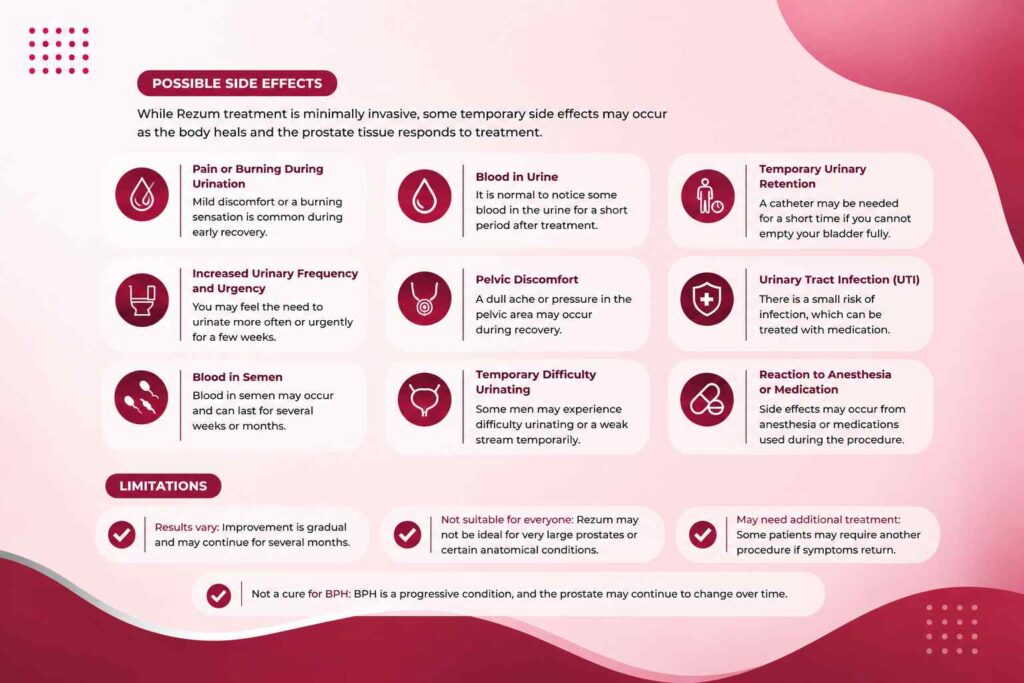 Possible side effects and limitations of Rezum treatment for BPH